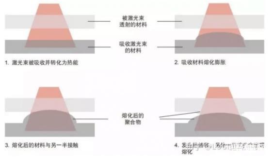 2、防止焊接熱裂紋的措施